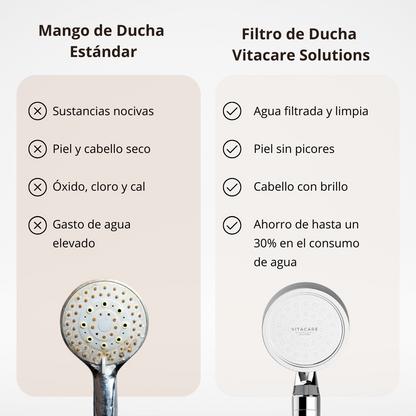 Filtro de chuveiro Vitacare Solutions